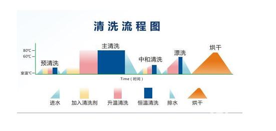 原理篇！看看杜伯特洗瓶機是咋工作的？