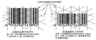 影響商品條碼印刷質(zhì)量的主要因素