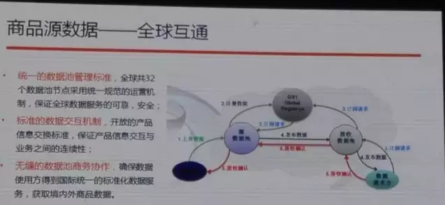 阿里也離不開編碼，與中國物品編碼中心合作啟動商品源數(shù)據(jù)