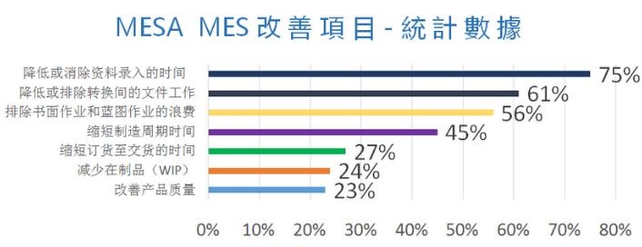 MES改善項目統(tǒng)計數(shù)據(jù) .png