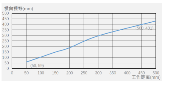 ?？底x碼器ID5000系列.png