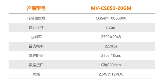 ?？礐S系列-500萬像素工業(yè)面陣相機參數.png