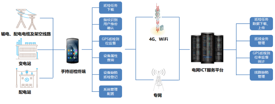 優(yōu)博訊DT50系列搭載Wi-Fi 6 Ready技術(shù)、4G全網(wǎng)通，信息傳輸能力更強(qiáng).png