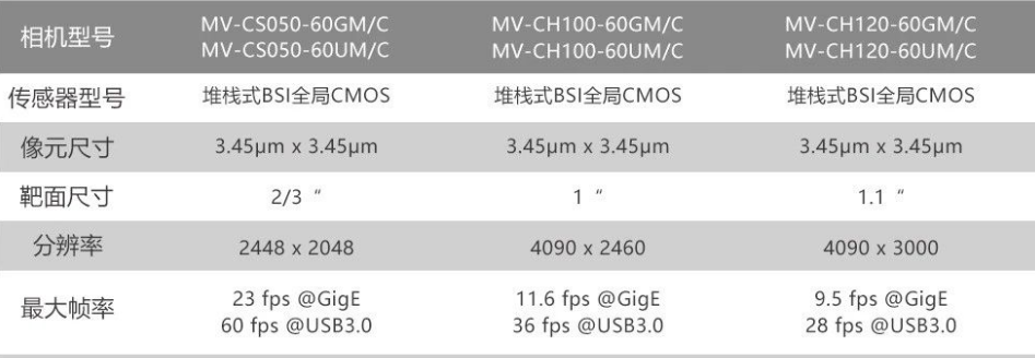 ?？礛V-CH120-60GM/GC/UM/UC.png