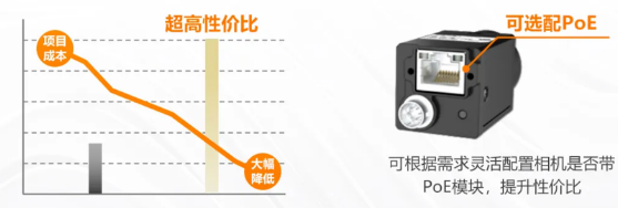 (MV-CU060-60GM/C)、2000萬(MV-CU200-20GM/C).png