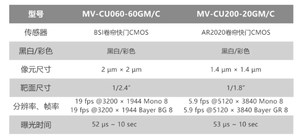 ?？倒I(yè)相機(jī)MV-CU060-60GM/C和MV-CU200-20GM/C.png