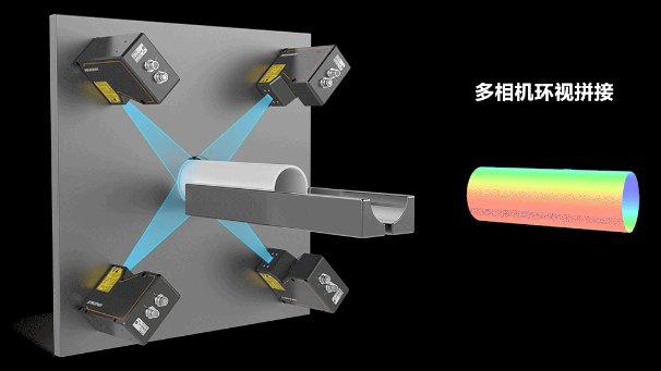 ?？?D激光輪廓傳感器360°環(huán)視檢測(cè)方案.png