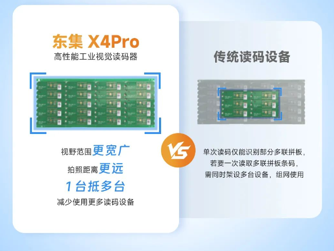 東集X4Pro高性能工業(yè)視覺(jué)讀碼器.png